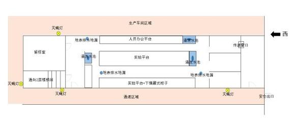 【防制案例】全線追擊:干凈整潔的酸奶食品工廠實驗室里有蚤蠅?